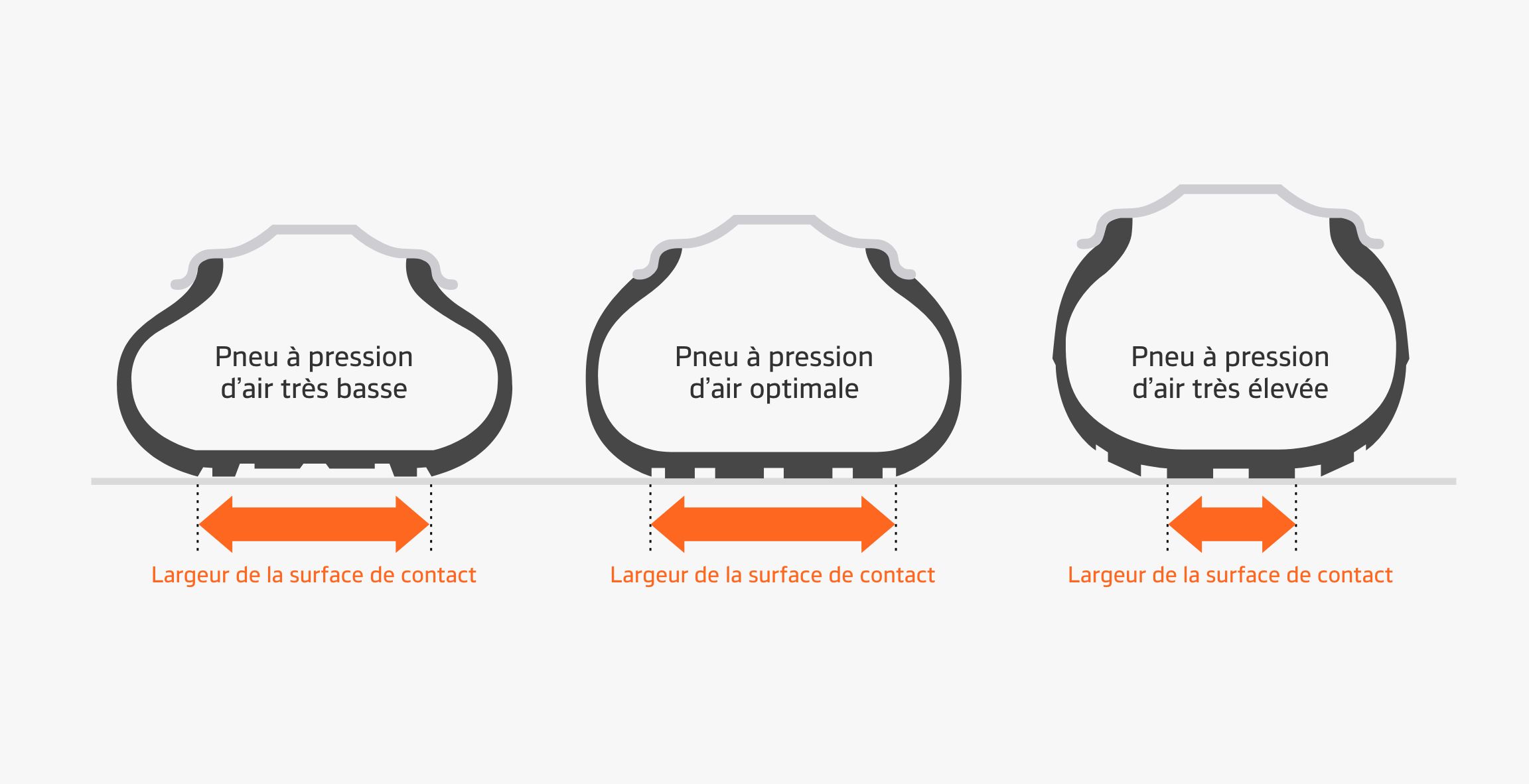 Hankook Tire & Technology-Help & Support-Tire Pressure-Status