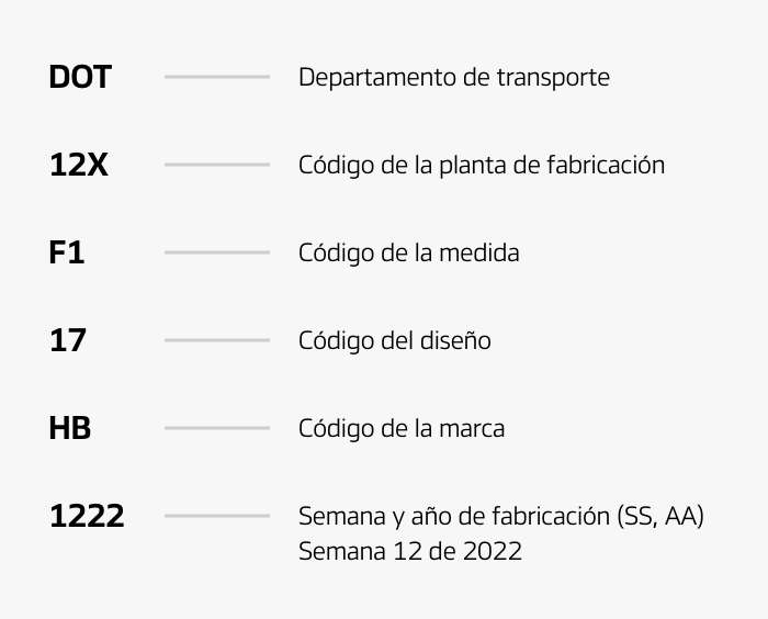 Hankook Tire & Technology-Help & Support-Tire Guide-Tire Sidewall-DOT(Department of Transportation)