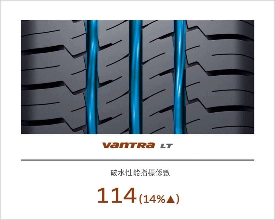 Vantra LT RA18 破水性能指標係數